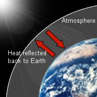 Save Our Earth - Climate Change